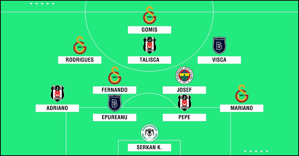 Süper Lig'de 2017-18 sezonunun en iyi 11'i
