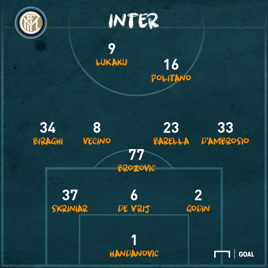 Inter Ps Lazio