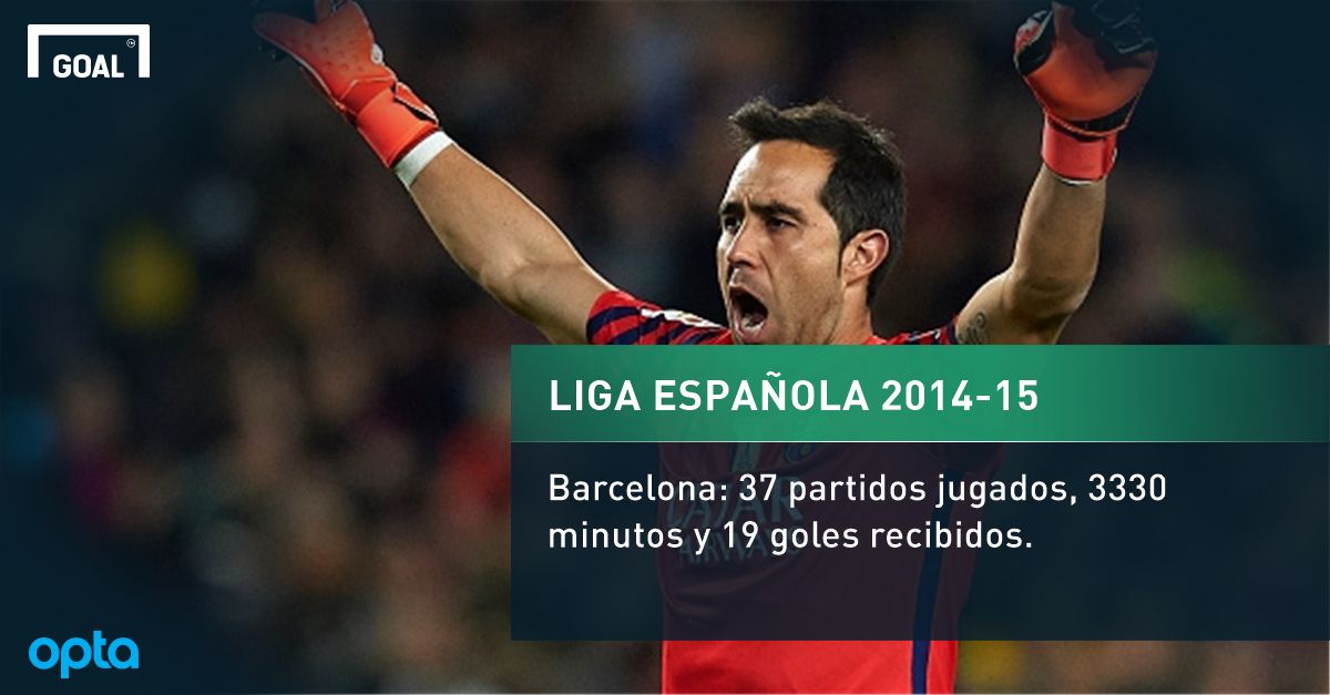 Los títulos de Claudio Bravo