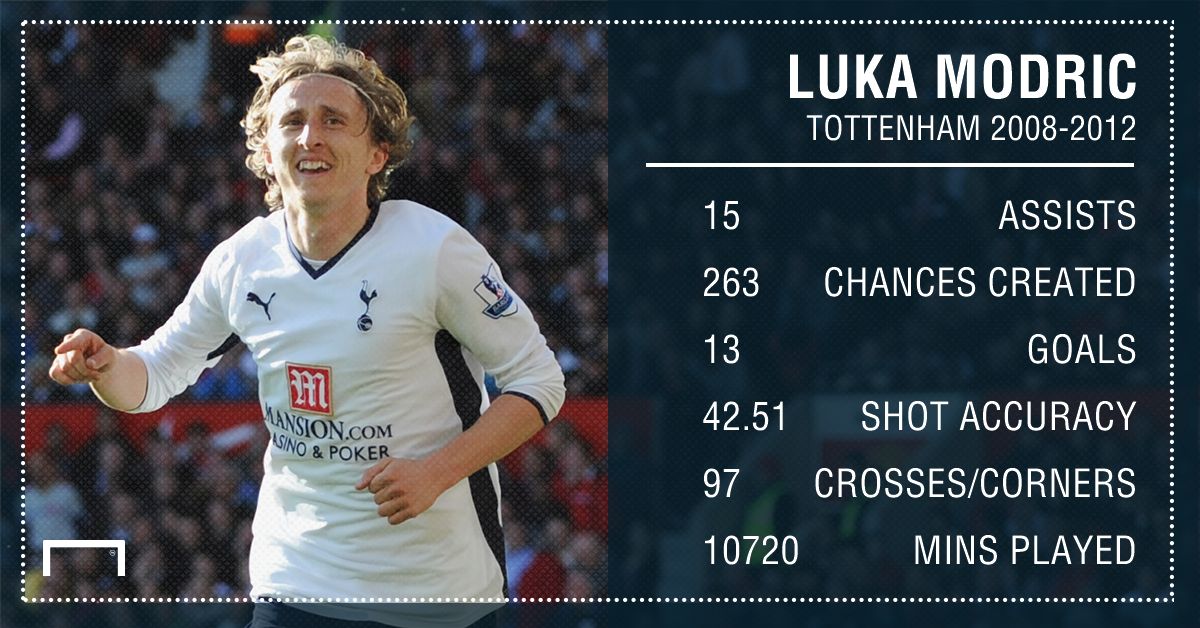 Luka Modric Tottenham