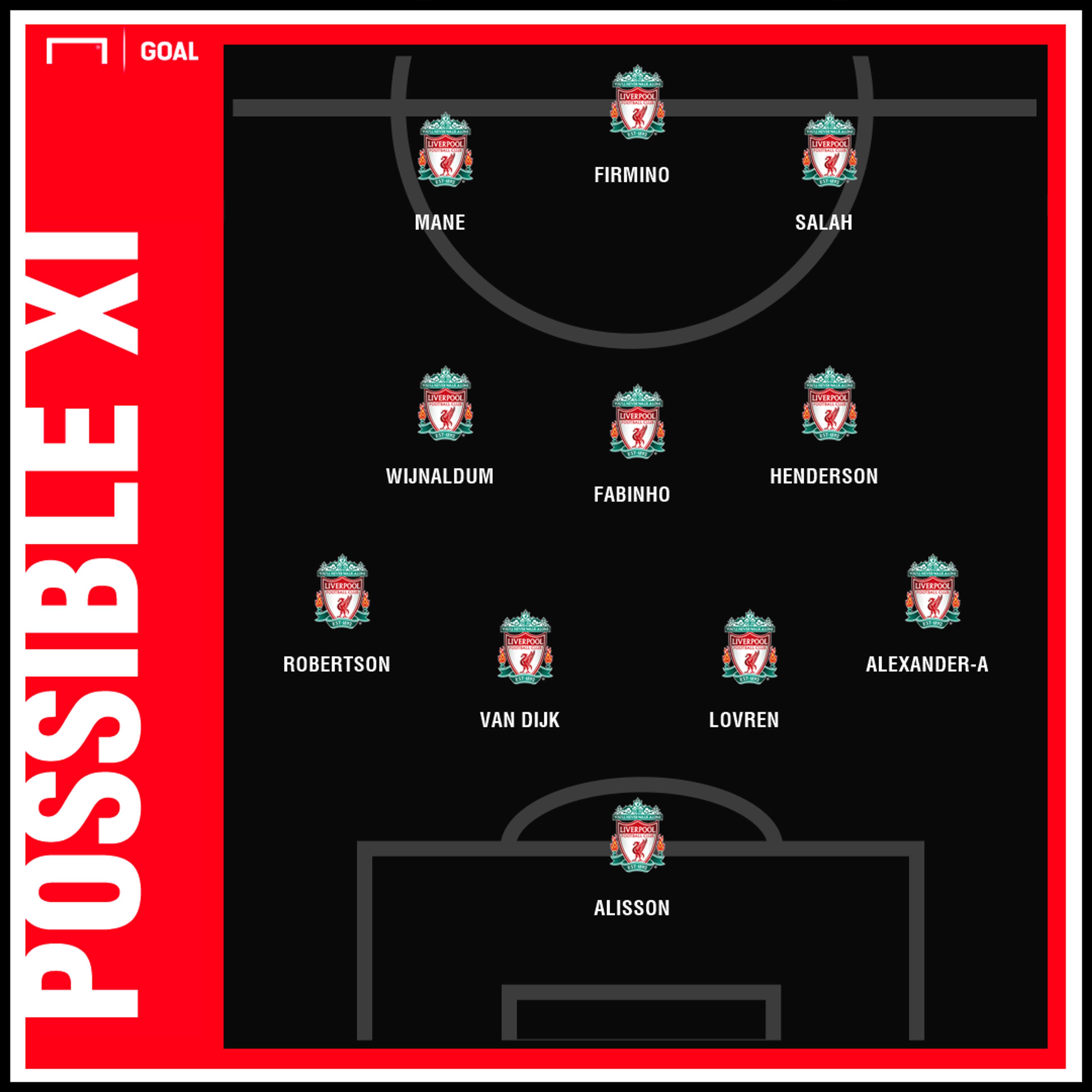 Possible Liverpool team v Manchester City