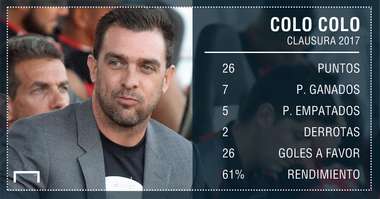 Colo Colo