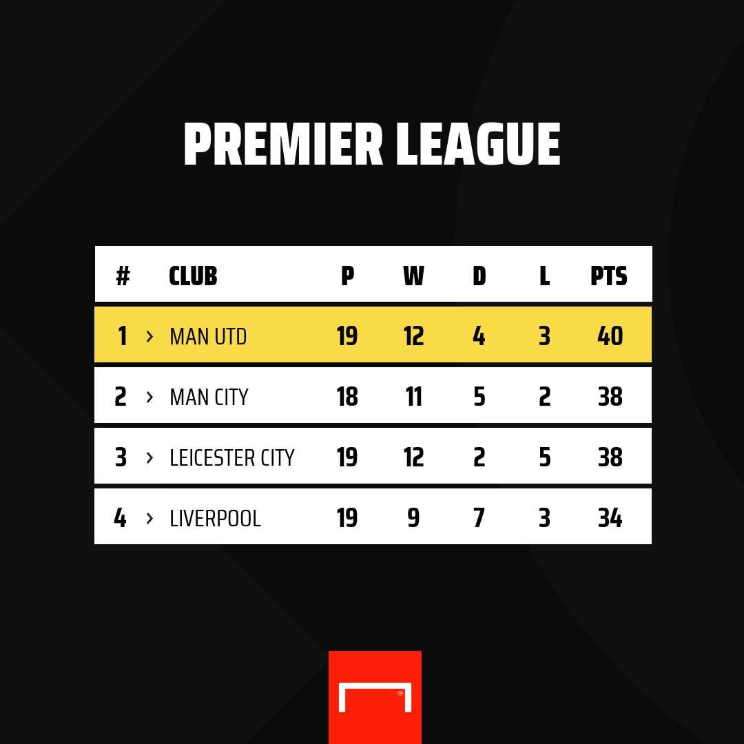 PL TABLE