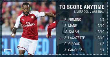 GFX Liverpool Arsenal scorer betting