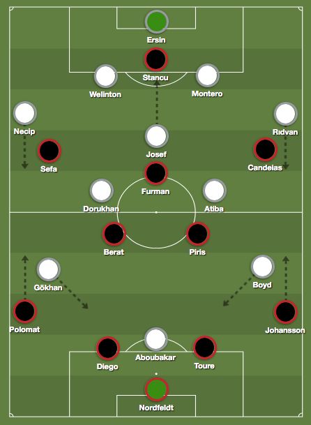 Besiktas Genclerbirligi Tactics
