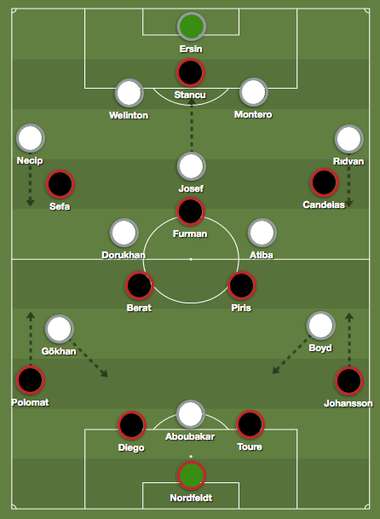 Besiktas Genclerbirligi Tactics