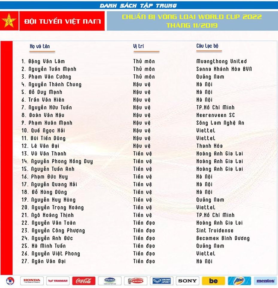 Vietnamese National Football Team Squad List | Road to World Cup 2022 Qualification