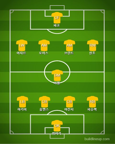 Dortmund Subs vs Koln