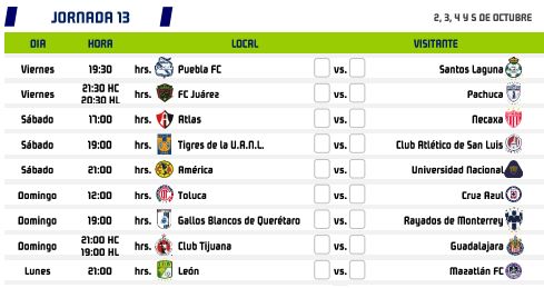 Apertura 2020 Jornada 13