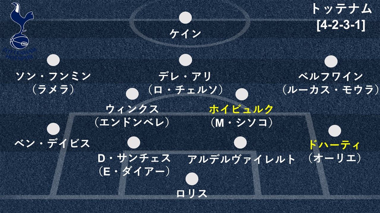 トッテナム-202021フォメ