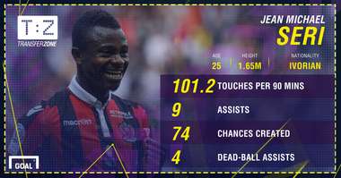 Jean Michael Seri Nice 16 17