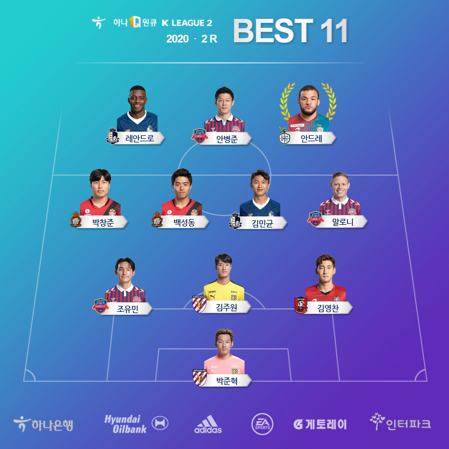 K리그2 2R 베스트11
