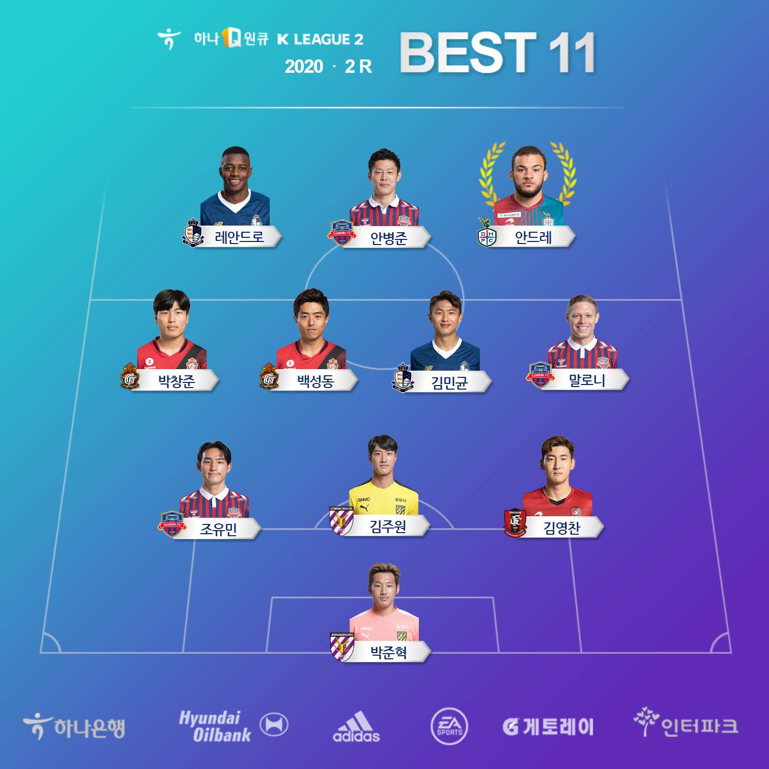 K리그2 2R 베스트11