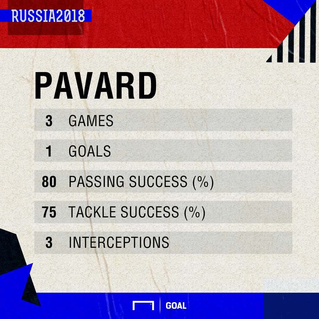 GFX Pavard WC Stats