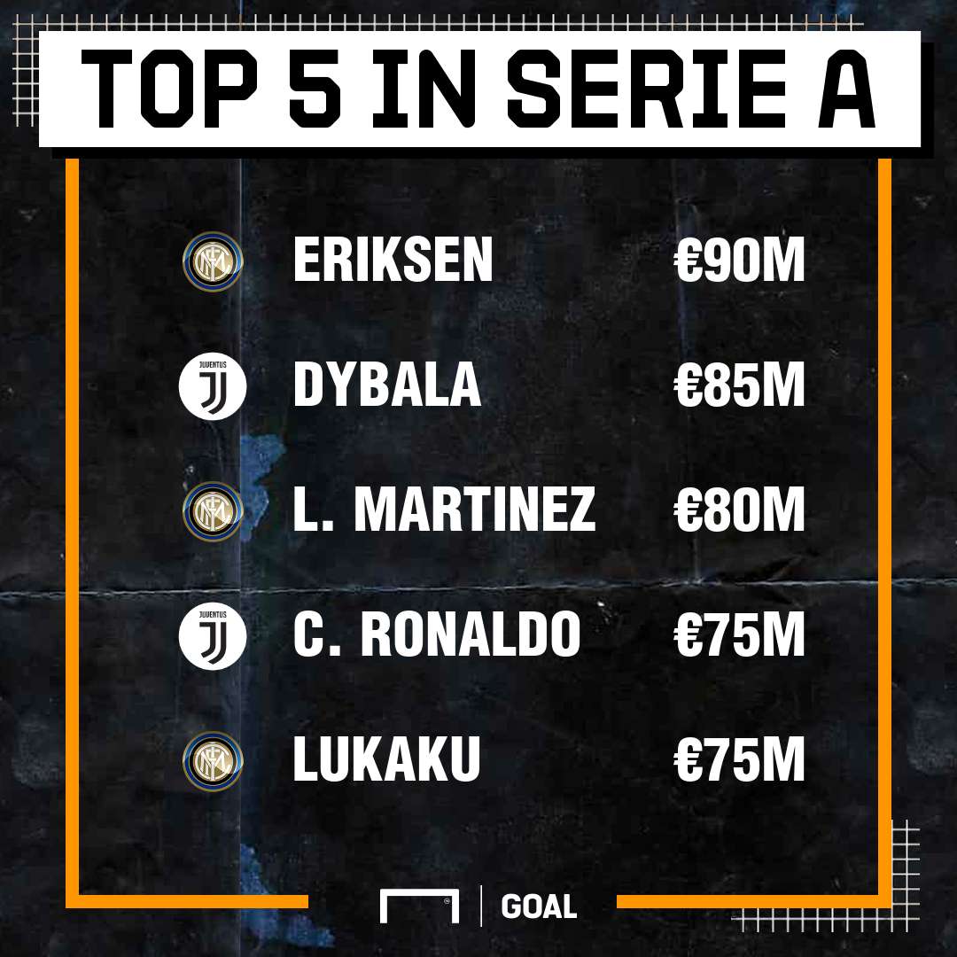 I giocatori che valgono di più in Serie A