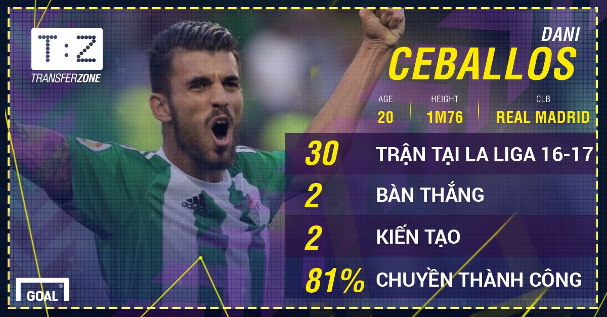 Dani Ceballos Real Madrid GFX