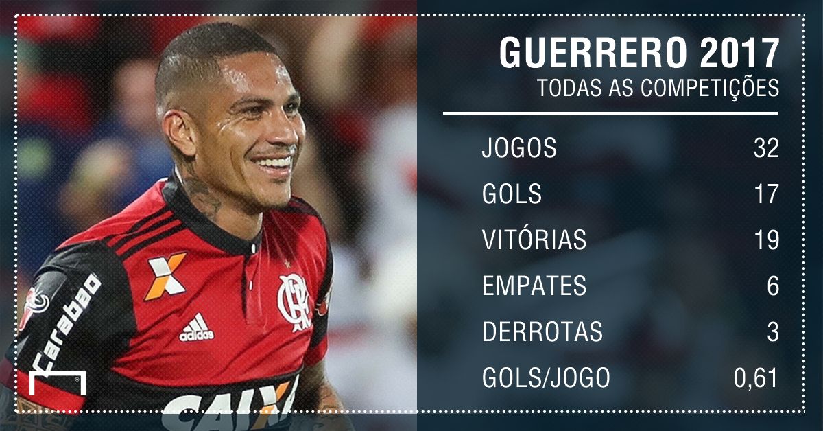 GFX Guerrero 2017