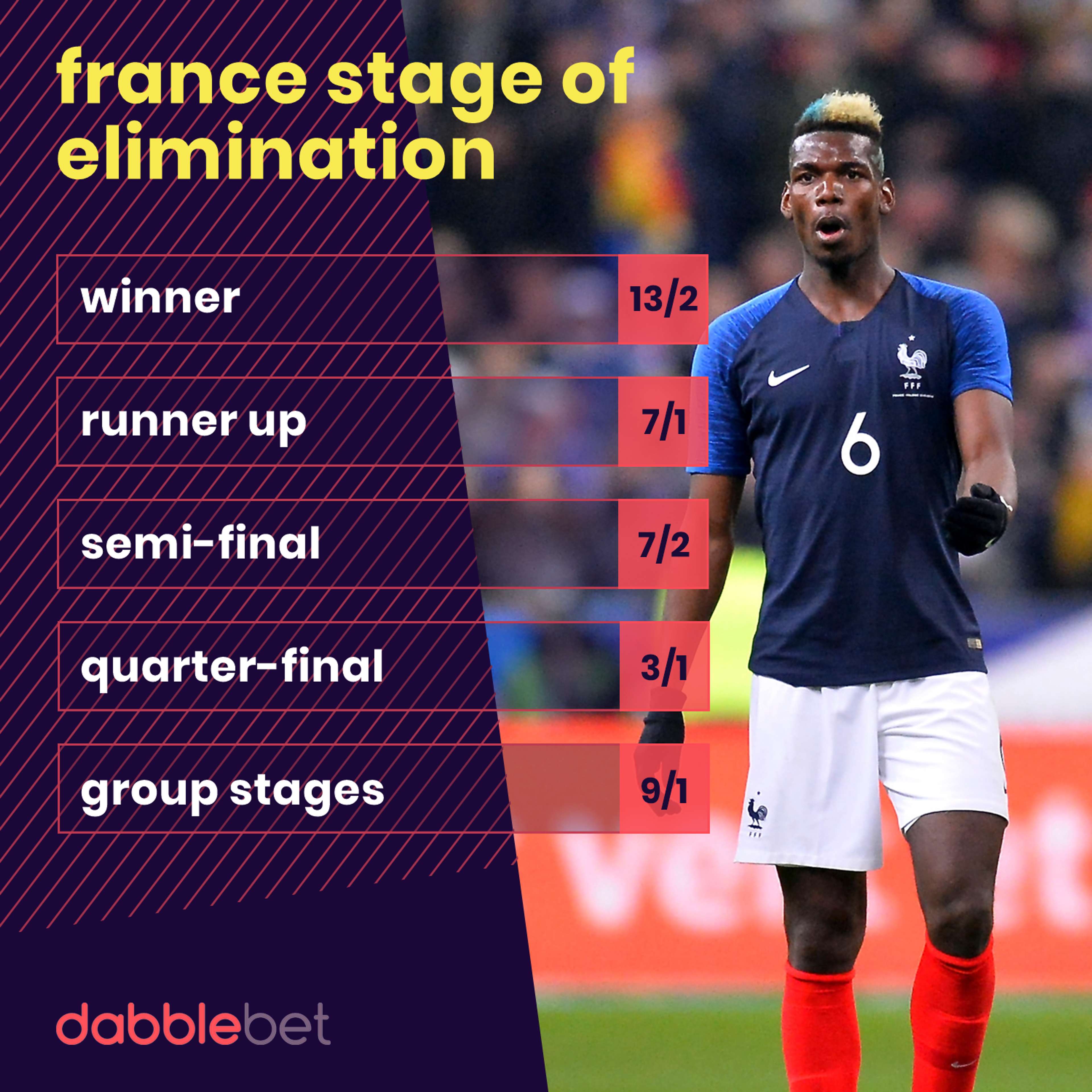 France World Cup odds graphic