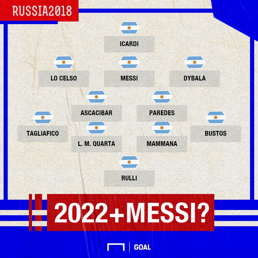 GFX 2022+Messi 03072018