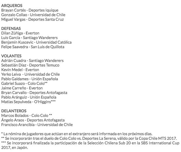 Selección de Chile Sub 21 nómina