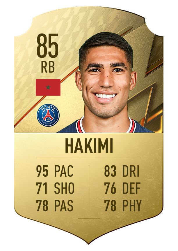Achraf Hakimi FIFA 22 Card