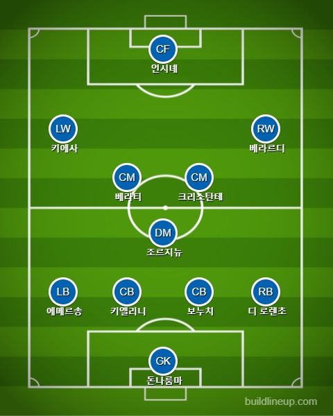 이탈리아 가짜 9번 vs 잉글랜드