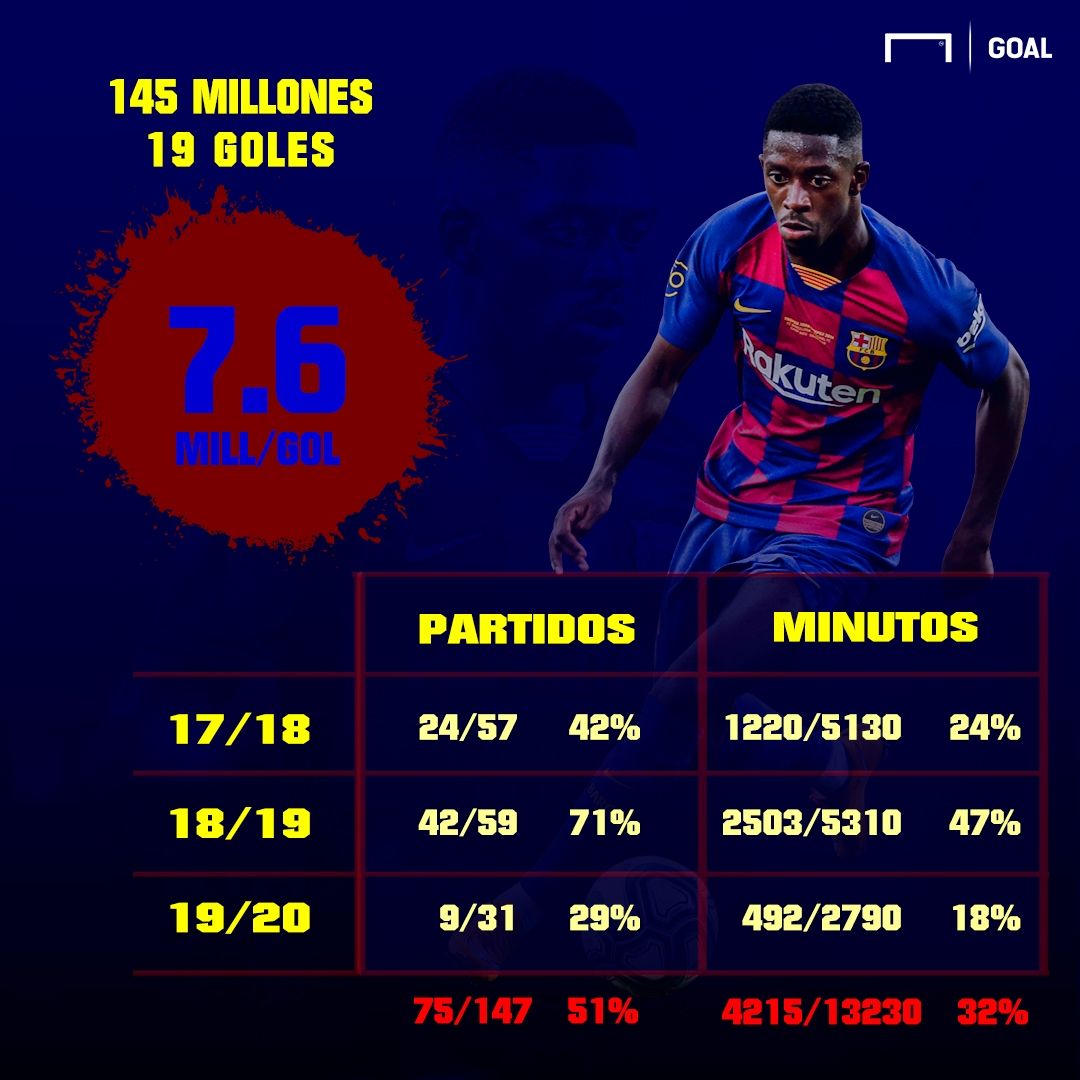 dembele rendimiento