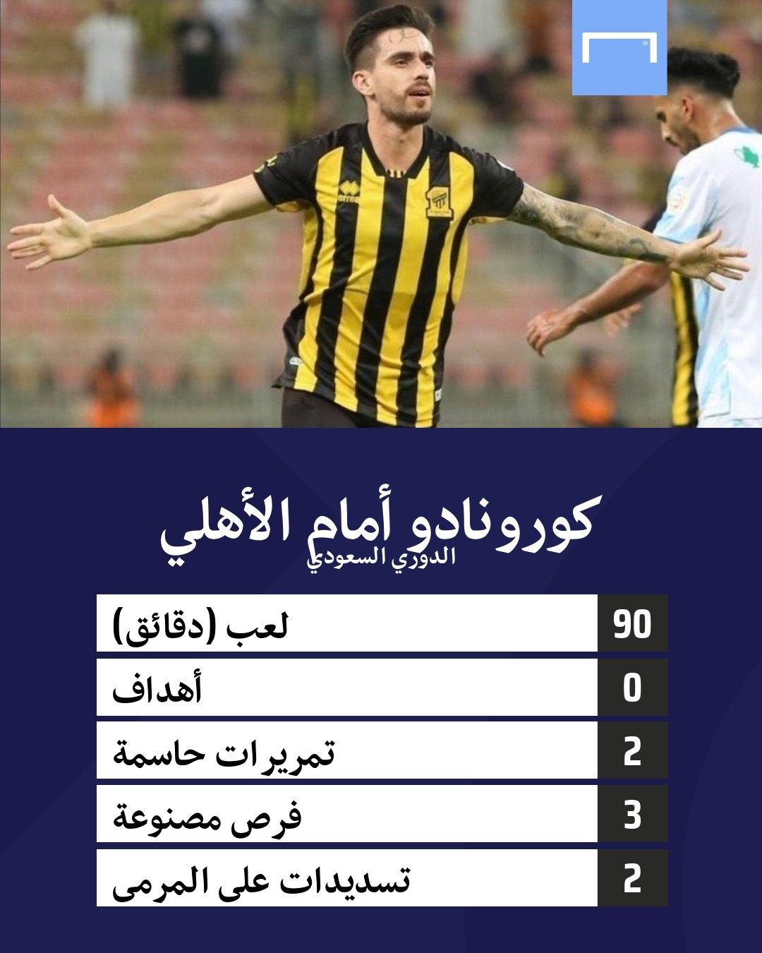 Igor Coronado Ittihad Ahli SPL 01.10.2020