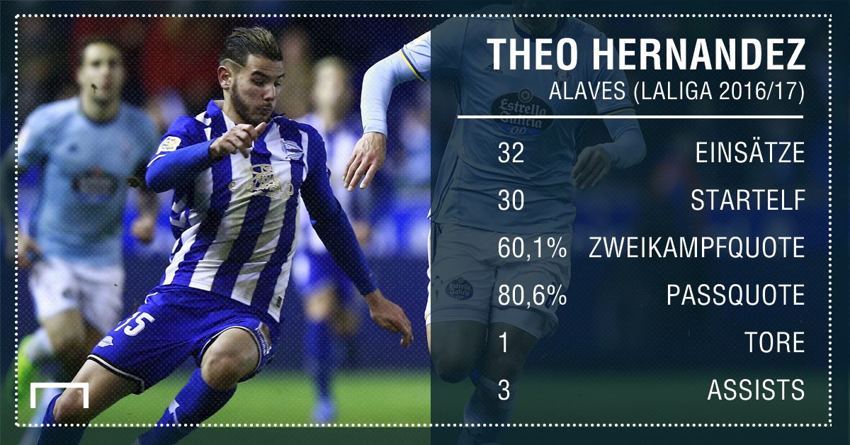 GFX Info Theo Hernandez