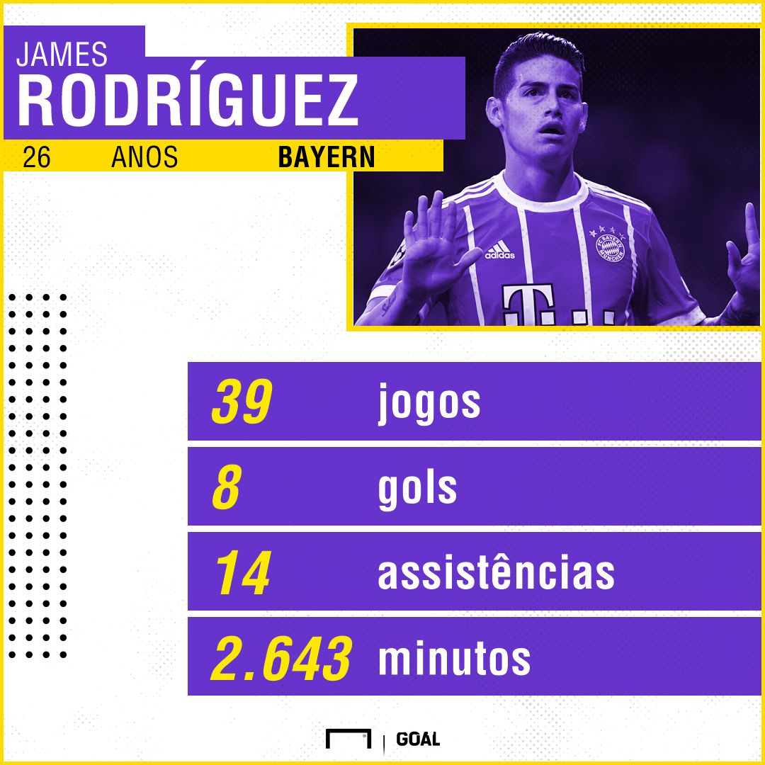 James Rodríguez números Bayern 17-18