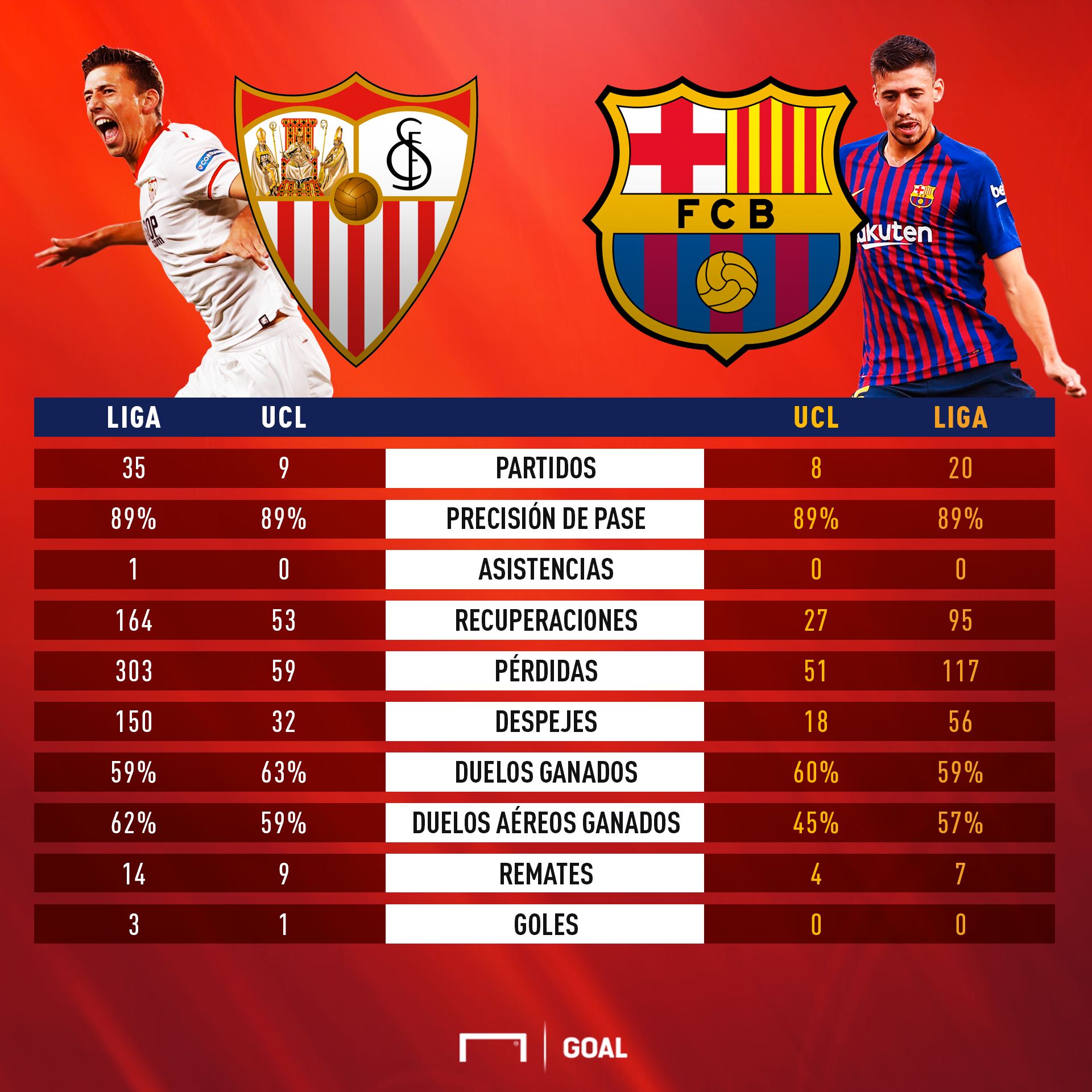 lenglet old trafford