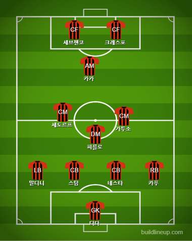 리버풀전 밀란 라인업