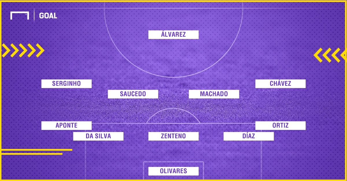 Jorge Wilstermann Probable XI 19092017