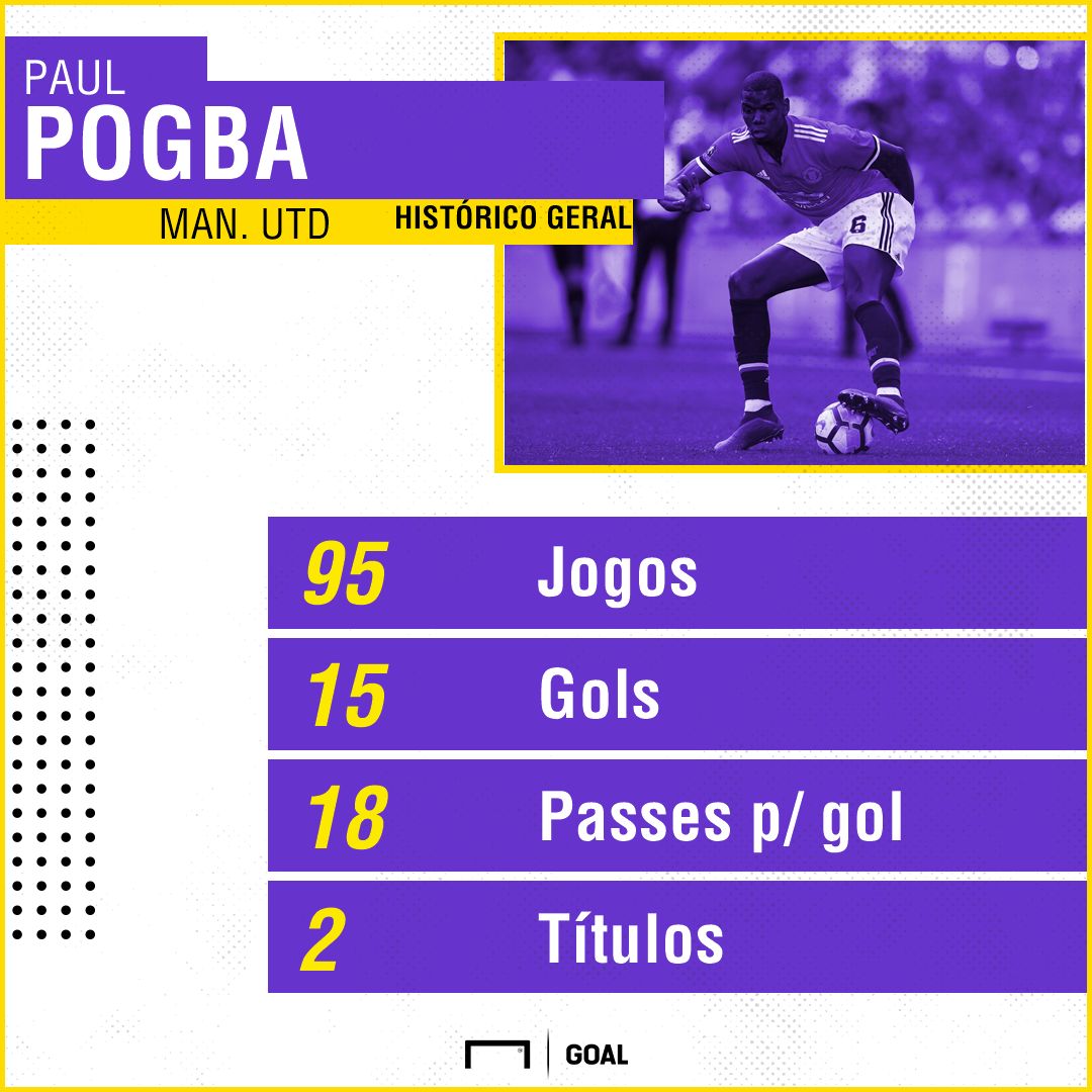 GFX Pogba 05072018