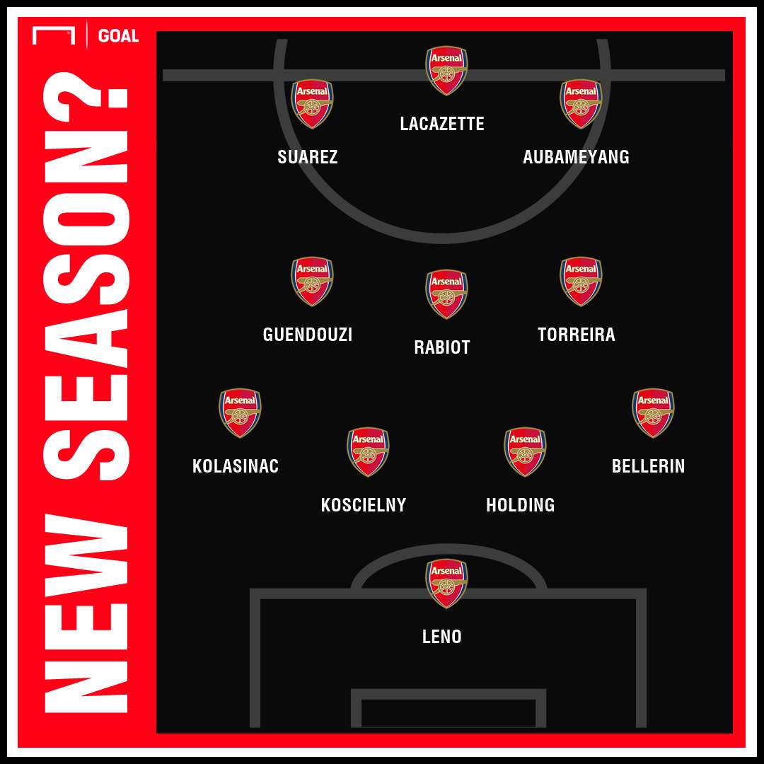 Arsenal lineup 2019-20?