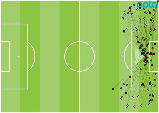 Man City crosses GFX