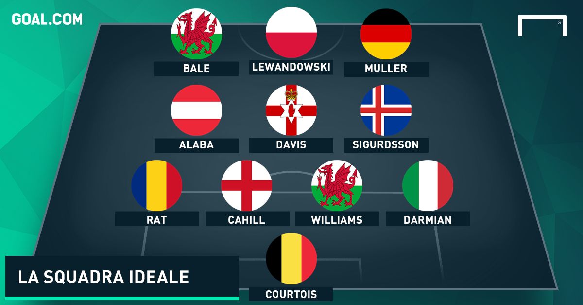 Top 11 qualificazioni GFX