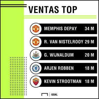 Ventas PSV