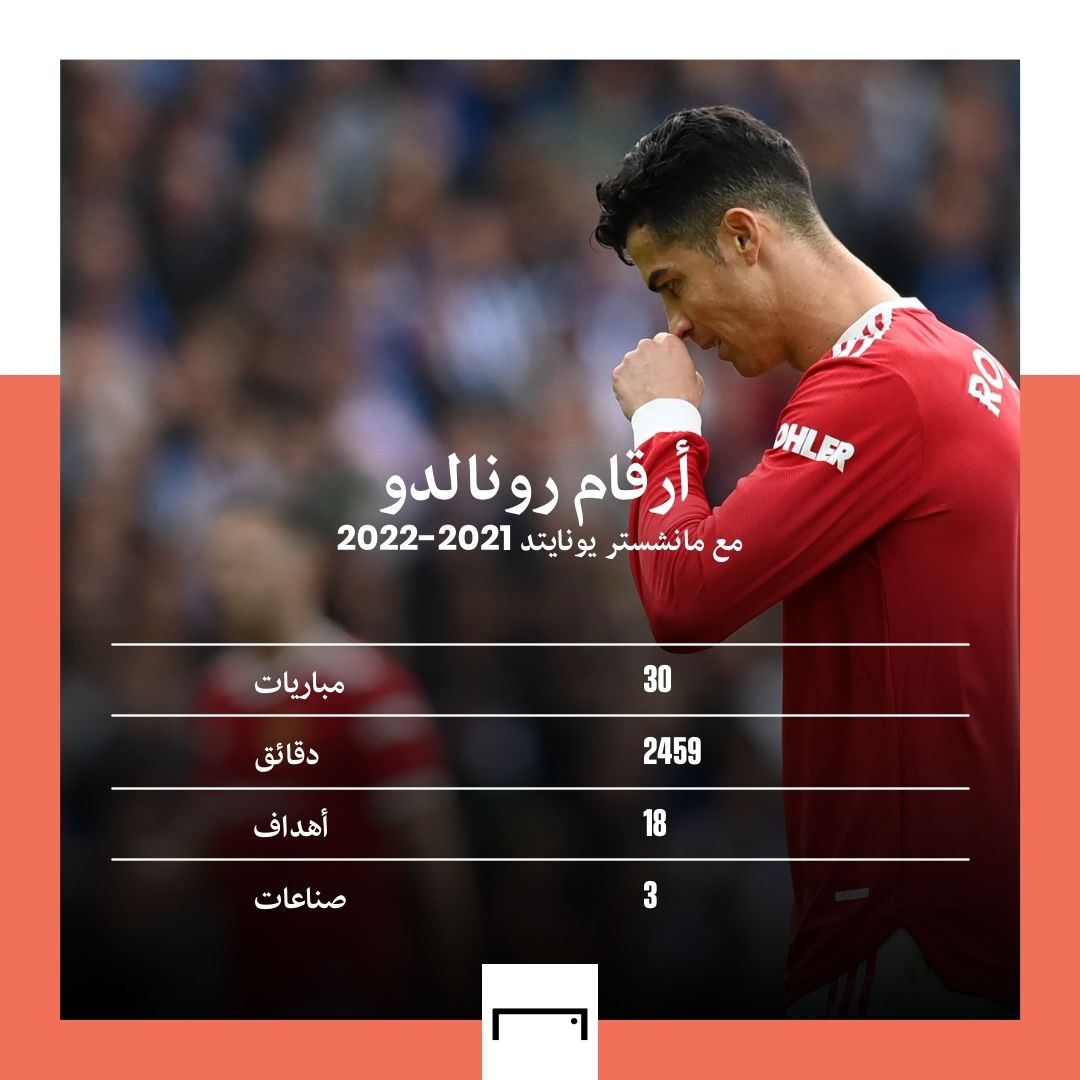 Ronaldo GFX embed only