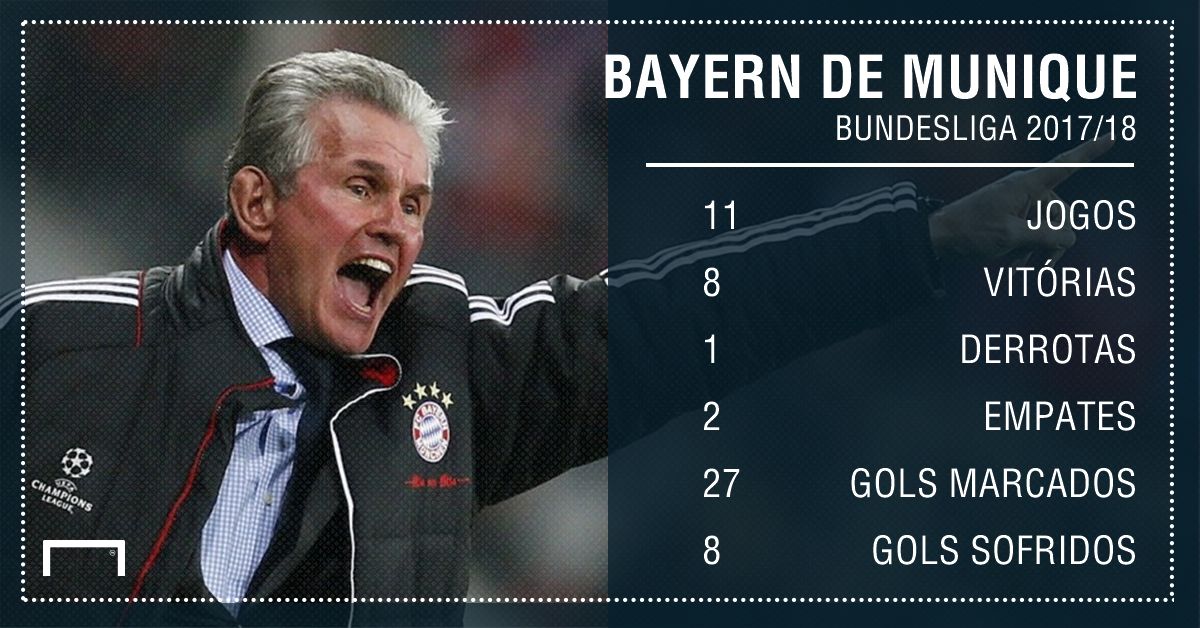 GFX Bayern de Munique Bundesliga
