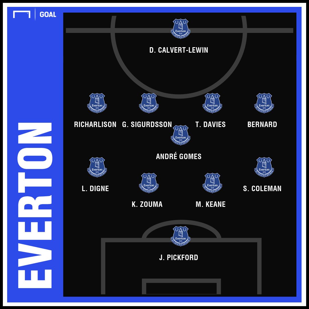 Everton Man City Predicted GFX | 05022019