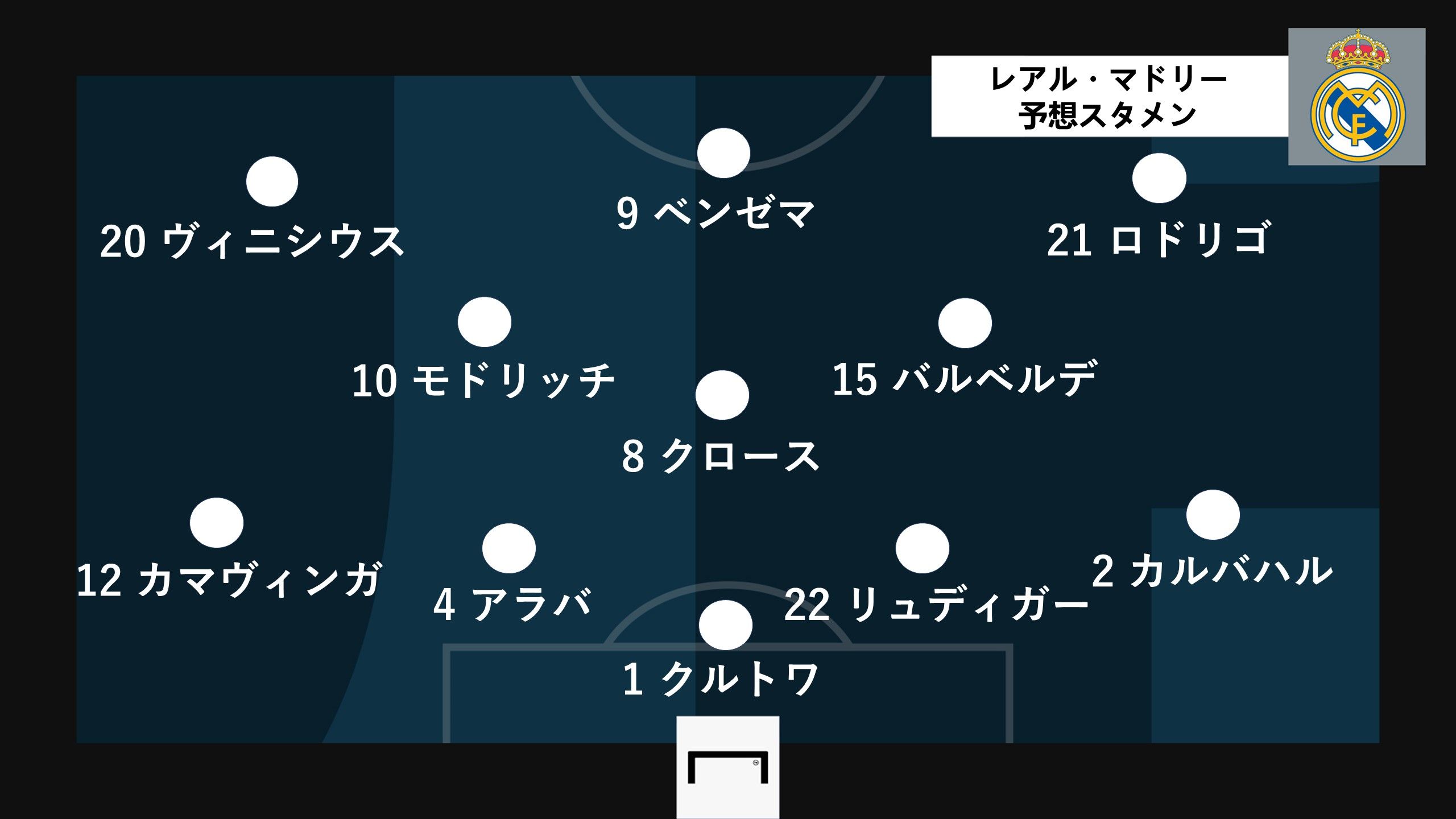 real madrid ucl semi final 1st predict line up