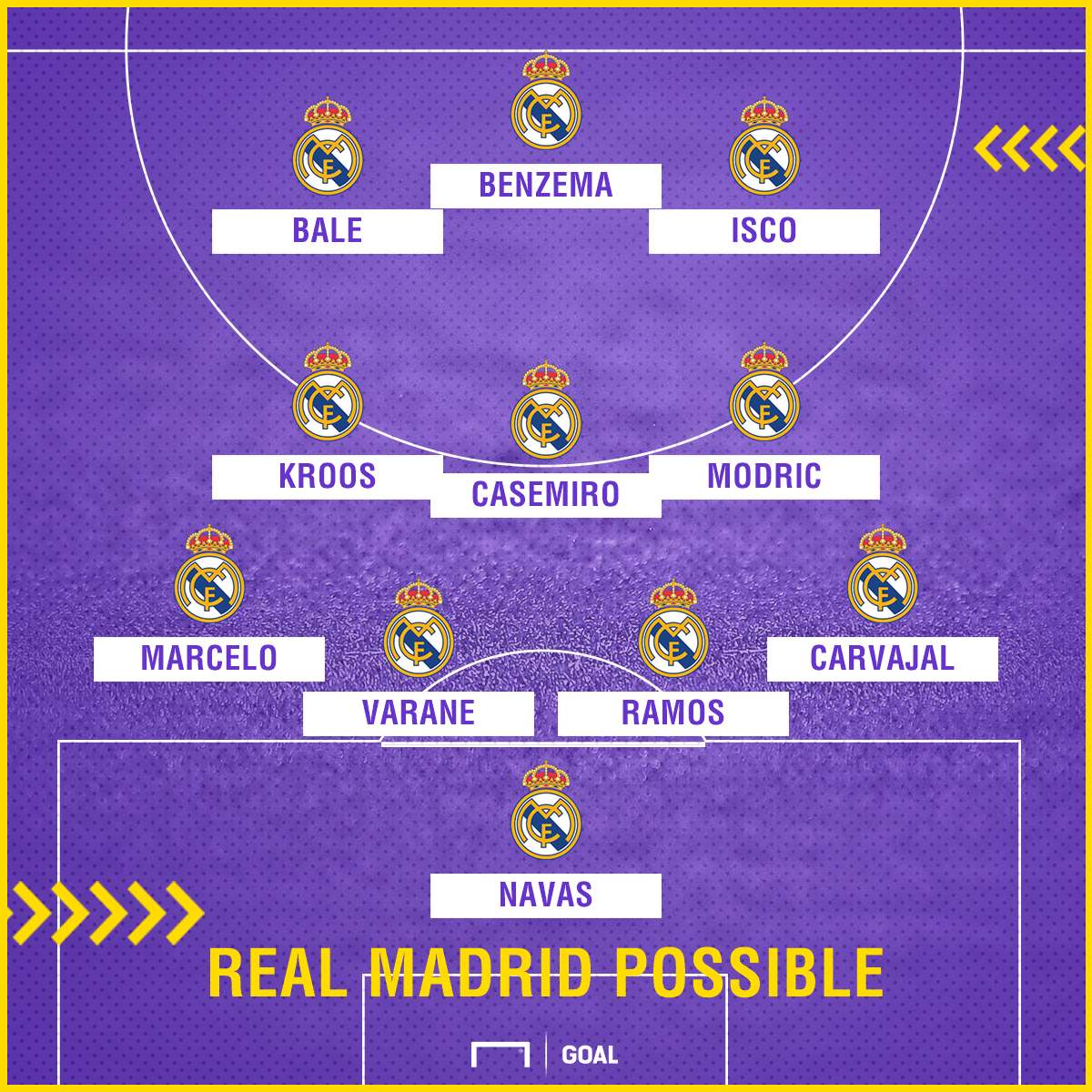 Real Madrid possible Depor