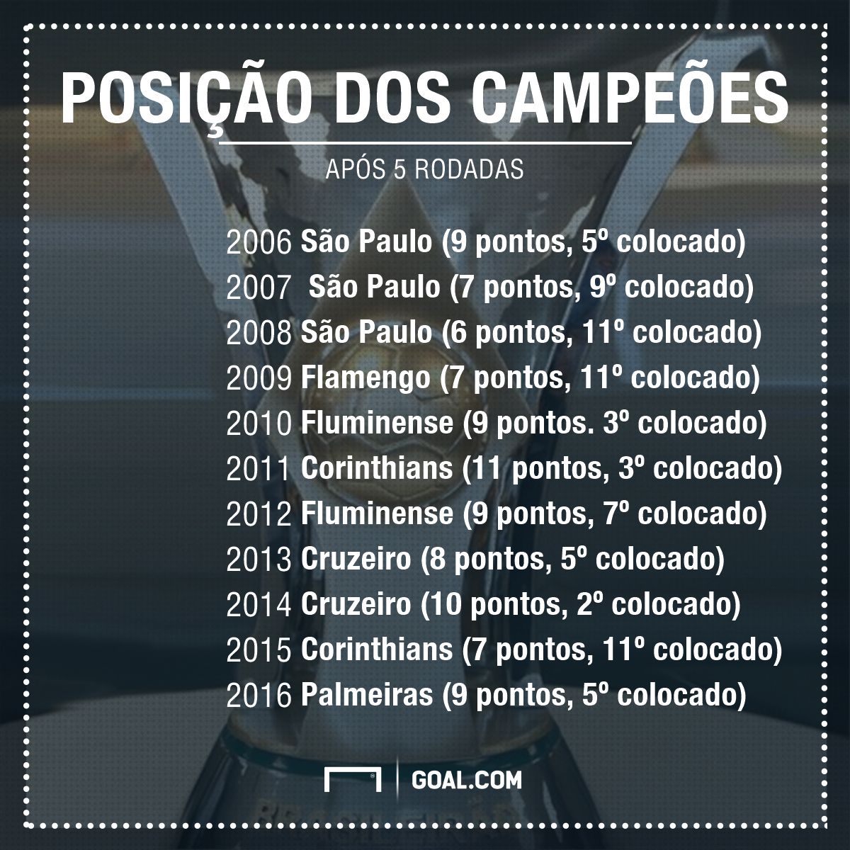 GFX Brasileirão