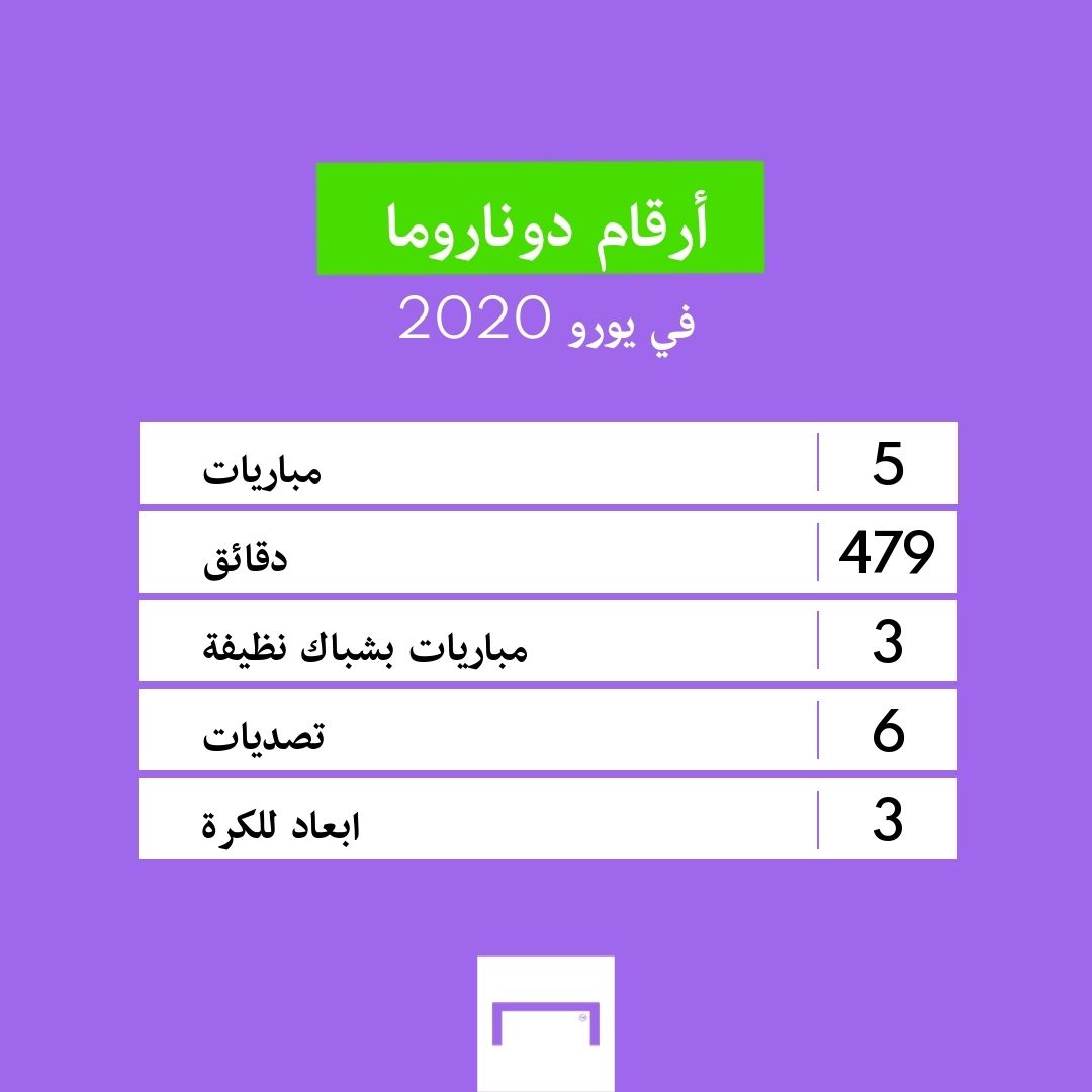 Gianluigi donnarumma euro 2020