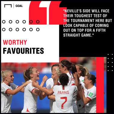 England Women v Norway Women Betting Preview