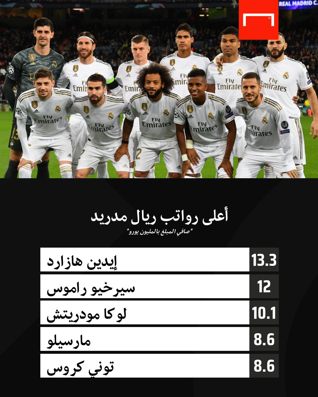 Real Madrid Embed Only