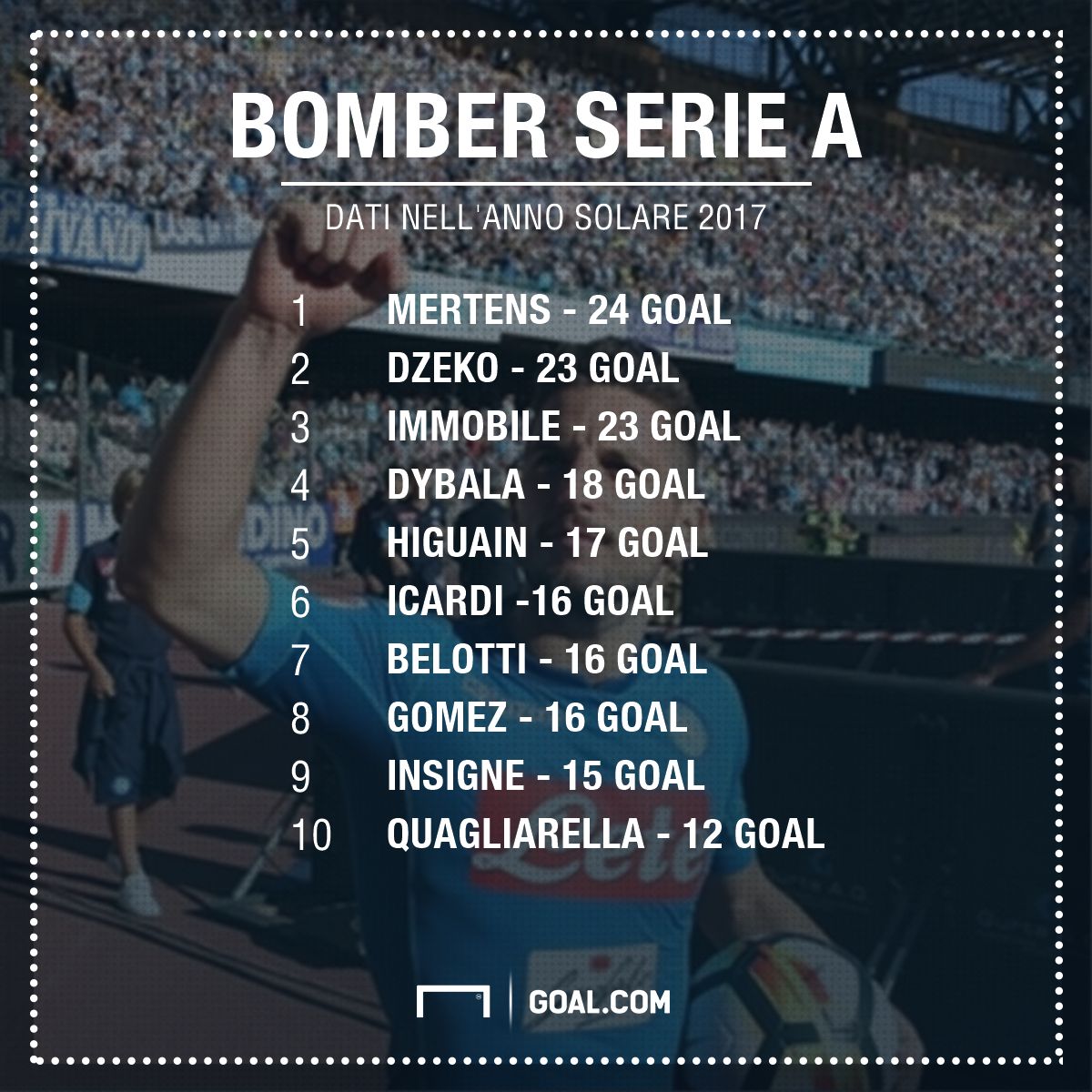 Bomber Serie A - anno 2017
