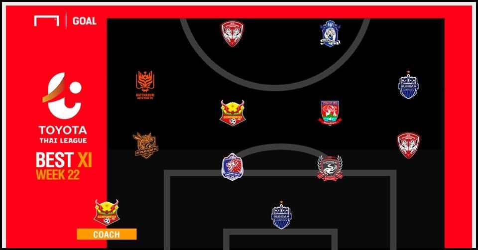 TOYOTA THAI LEAGUE BEST XI : ประจำสัปดาห์ที่ 22