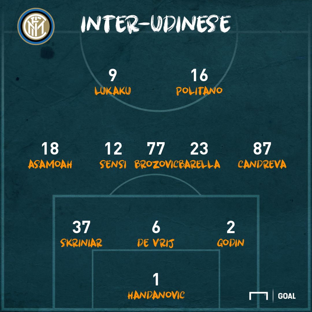 PS Inter Udinese lineups